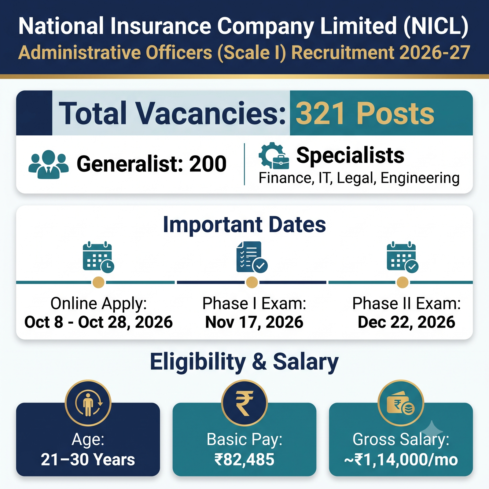 LINK: https://ibpsreg.ibps.in/niiclsep26/